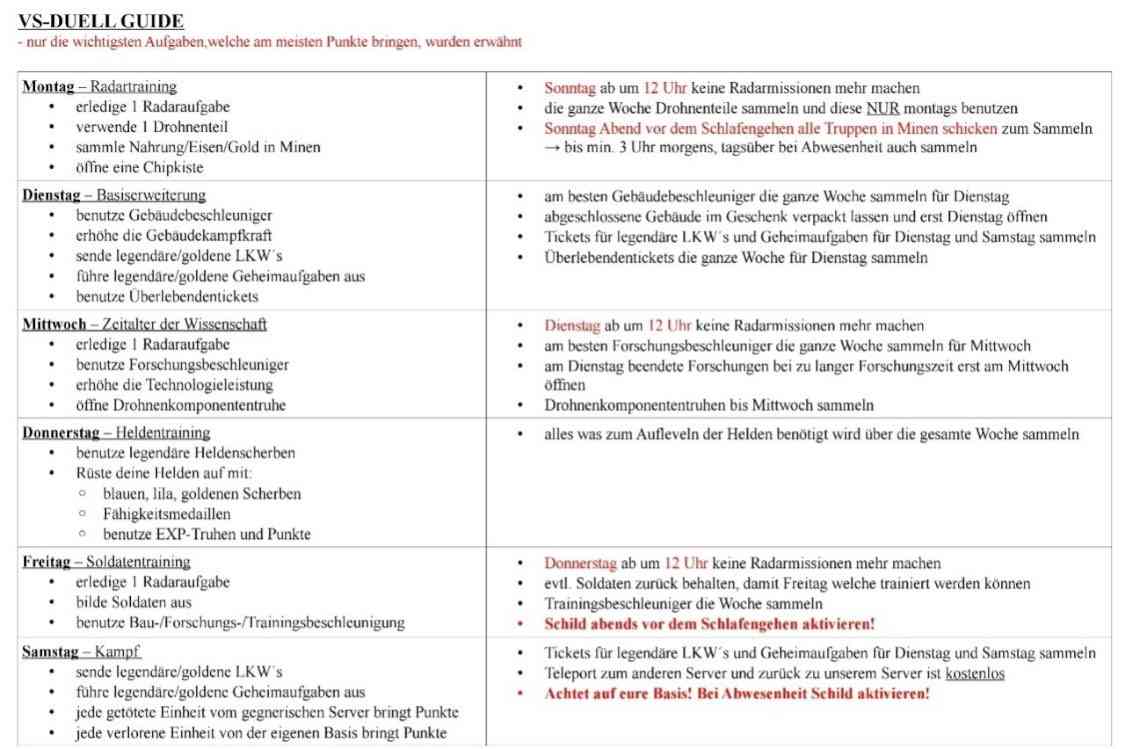 VS-Duell Wochenübersicht